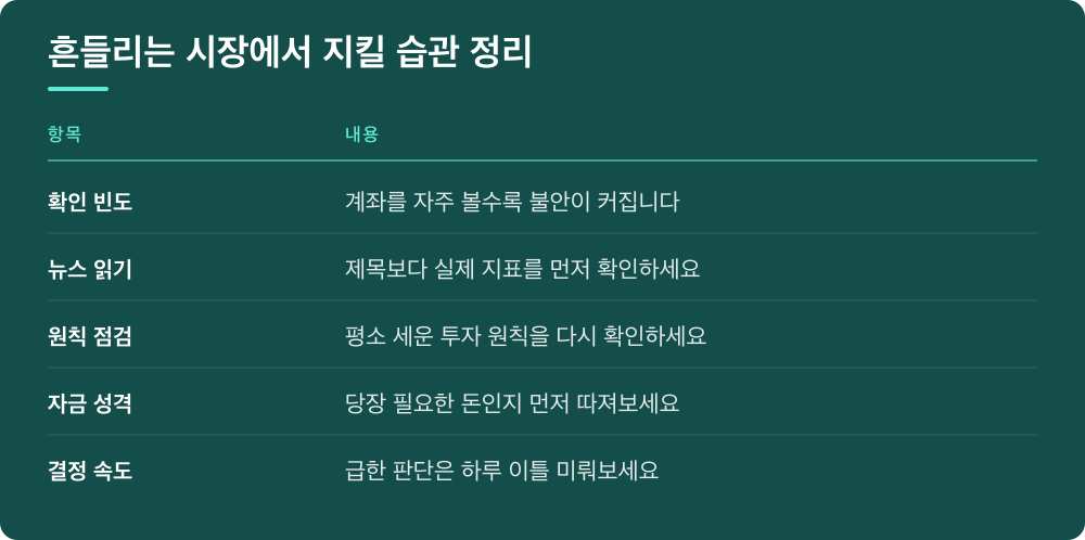 흔들리는 시장에서 지킬 습관 정리