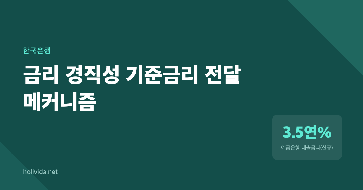 금리는 올랐는데 대출금은 안 올랐다, 왜일까