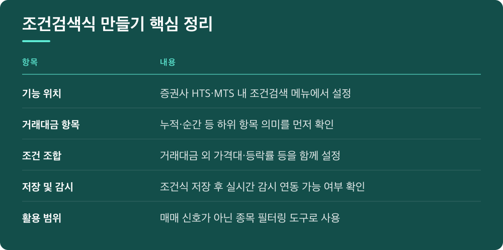 조건검색식 만들기 핵심 정리