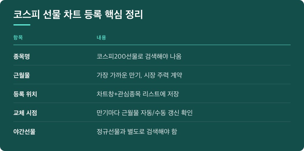 코스피 선물 차트 등록 핵심 정리