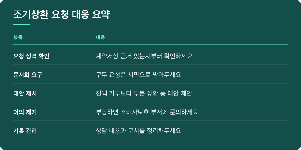 조기상환 요청 대응 요약