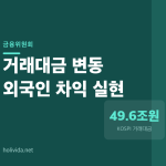 코스피 거래대금이 5월 80조에서 6월 42조로 반토막 난 까닭