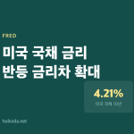 미국 국채 금리가 반등한 이유, 2026년 1월 기준