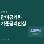 국고채 10년이 1.5% 올랐는데 미국과의 격차는 더 벌어진 이유