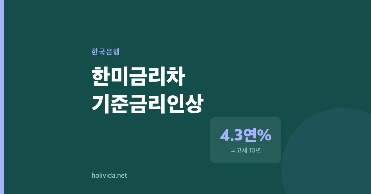 국고채 10년이 1.5% 올랐는데 미국과의 격차는 더 벌어진 이유