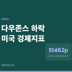 다우존스, 8월 중순부터 9월 중순까지 4.7% 내려간 이유