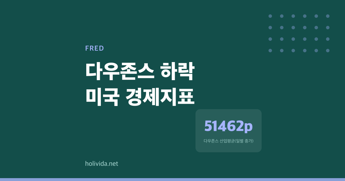 다우존스, 8월 중순부터 9월 중순까지 4.7% 내려간 이유