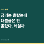 금리는 올랐는데 대출금은 안 올랐다, 왜일까