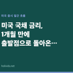 미국 국채 금리, 1개월 만에 출발점으로 돌아온 의미