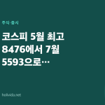 코스피 5월 최고 8476에서 7월 5593으로 폭락했는데 기업 실적은 멀쩡한 이유