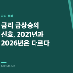 금리 급상승의 신호, 2021년과 2026년은 다르다